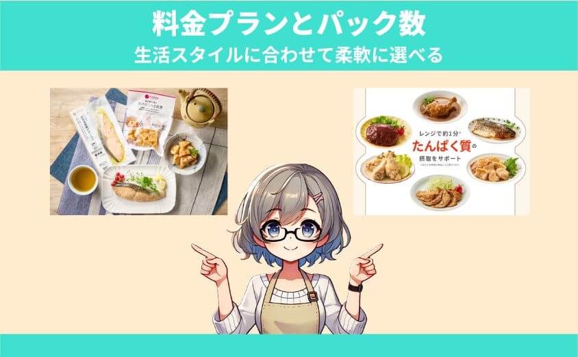 フィットディッシュの料金プランと選べるパック数