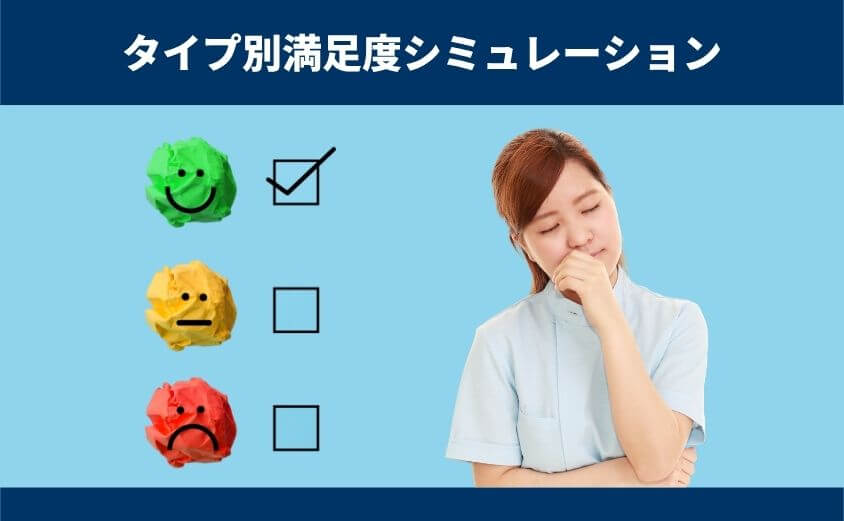 【タイプ別】フィットディッシュの量があなたに合うか満足度シミュレーション