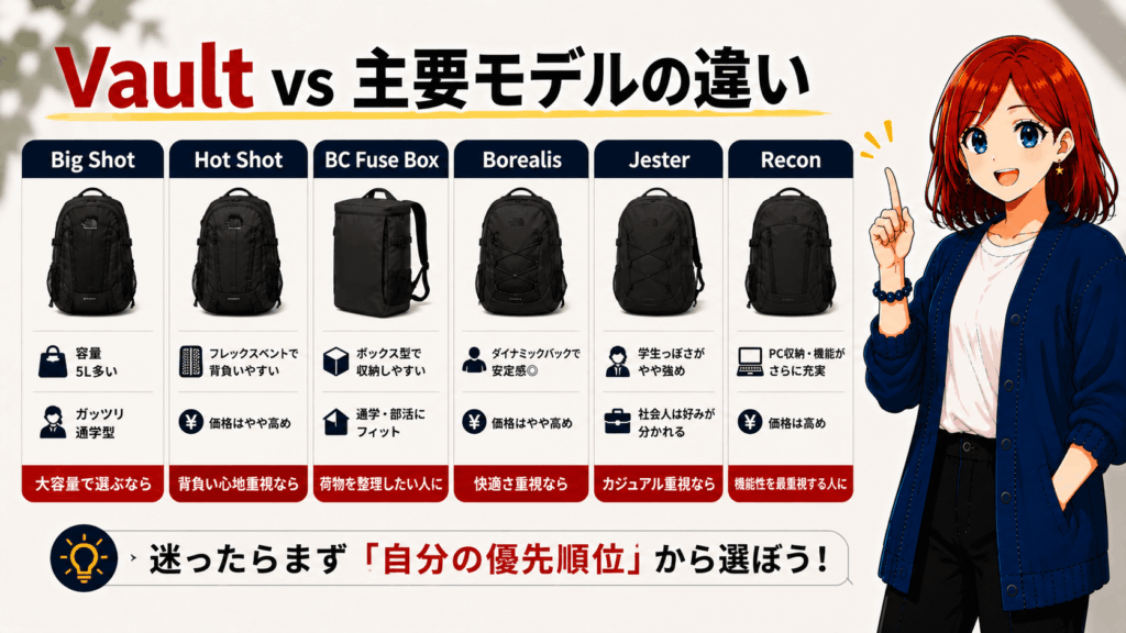 結論:ノースフェイス Vaultは“デイパックの基準点”で、ほとんどの人がここで正解になる
