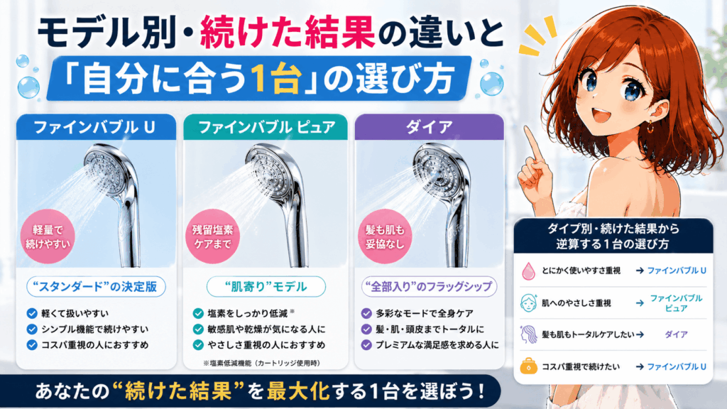 結論：リファ シャワーヘッドを続けた結果、口コミに共通する変化はこの3つだけ