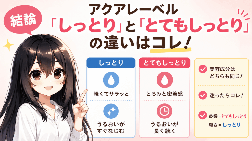 結論：アクアレーベル「しっとり」と「とてもしっとり」の違いは“油分量と保湿の持続時間”