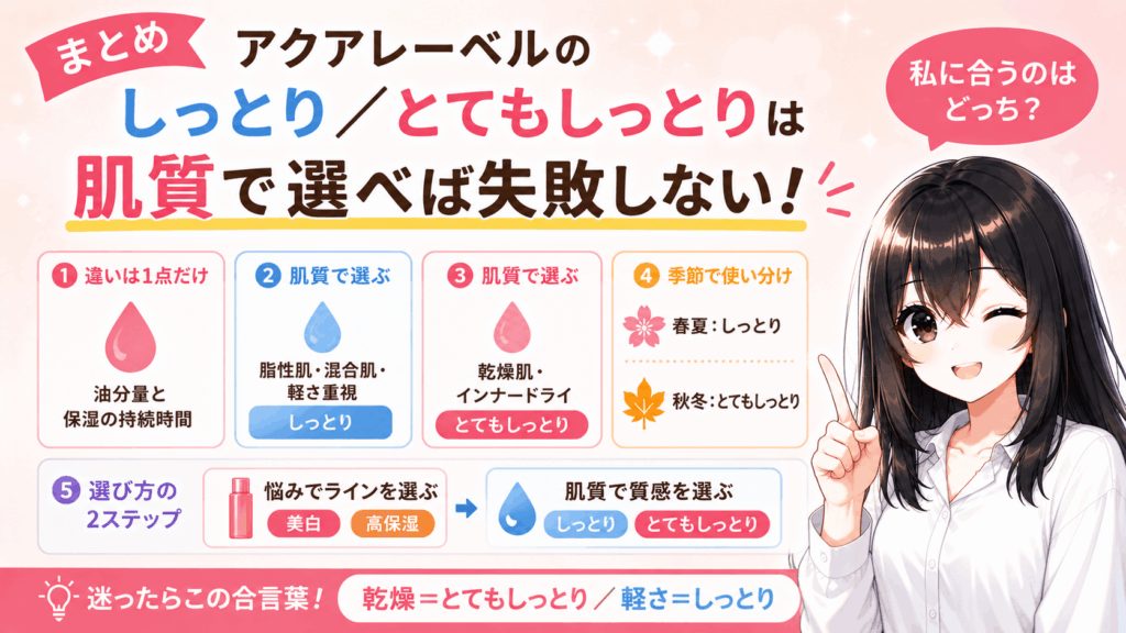 まとめ：アクアレーベルの「しっとり／とてもしっとり」は肌質で選べば失敗しない