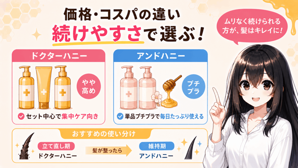 価格・コスパの違い:続けやすさで選ぶ