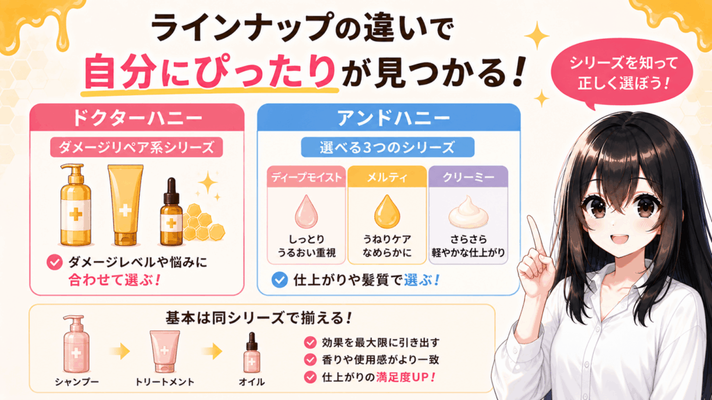 ラインナップの違い:シリーズ・種類の選び方