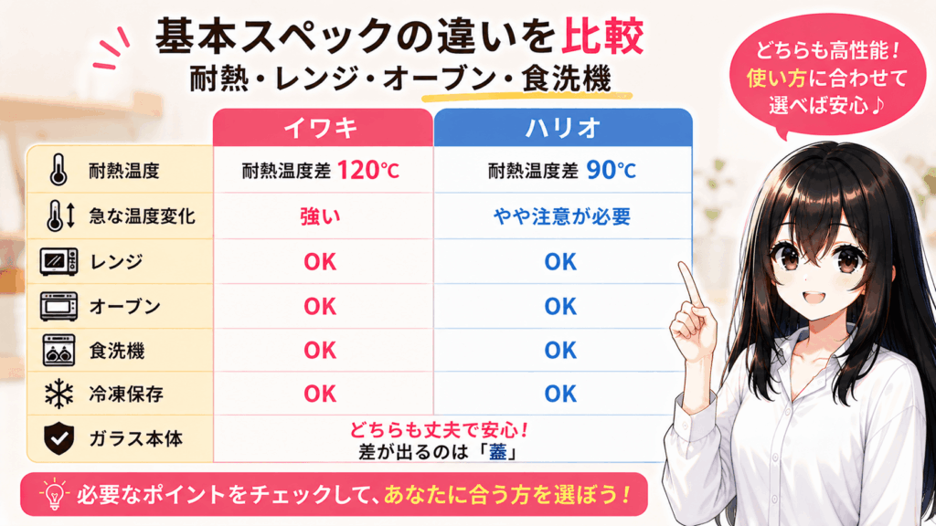 基本スペックの違いを比較：耐熱・レンジ・オーブン・食洗機