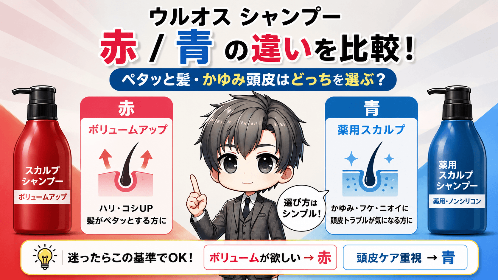 ウルオス シャンプー 赤と青の違い